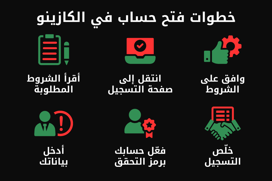 خطوات فتح حساب في الكازينو والتسجيل في كازينوهات الإمارات خطوة بخطوة