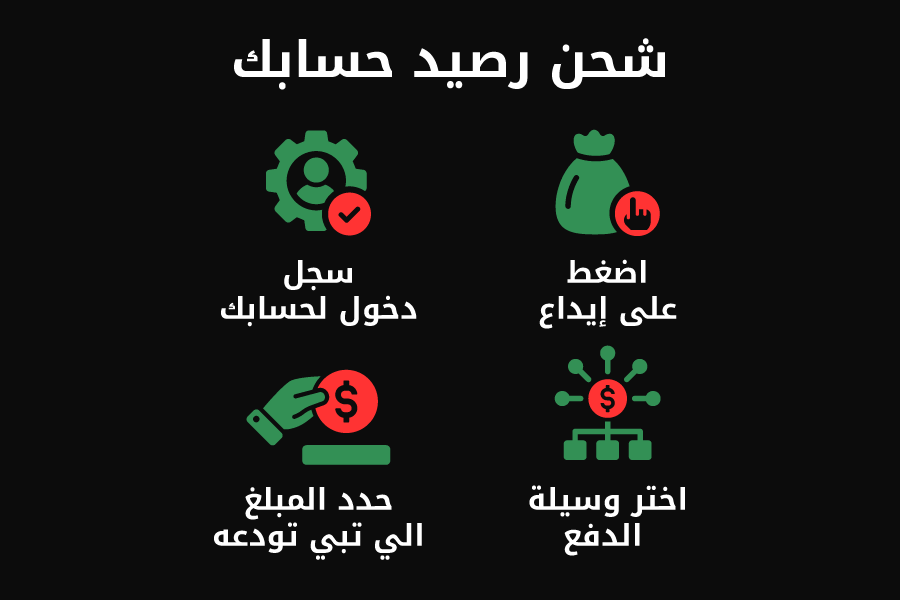 إيداع الأموال: كيف تقوم بشحن رصيدك؟ في كازينوهات الإمارات