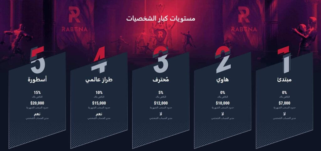 كازينو Rabona – حدود سحب اعلى ومزايا VIP مميزة