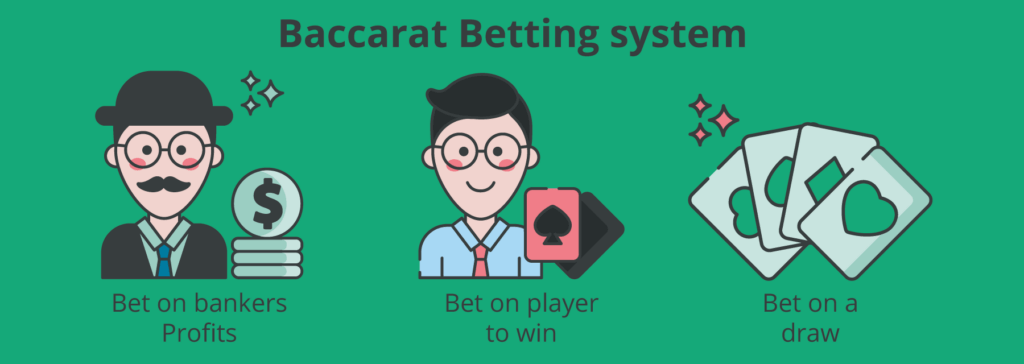 Baccarat System