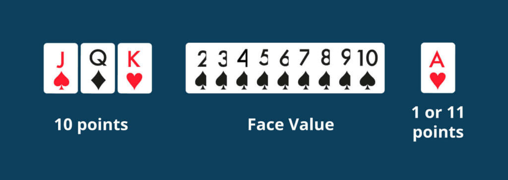 Online Blackjack face cards