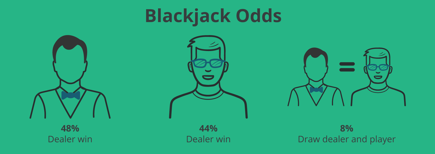 Blackjack Odds - Emirates Casino Blackjack Guide