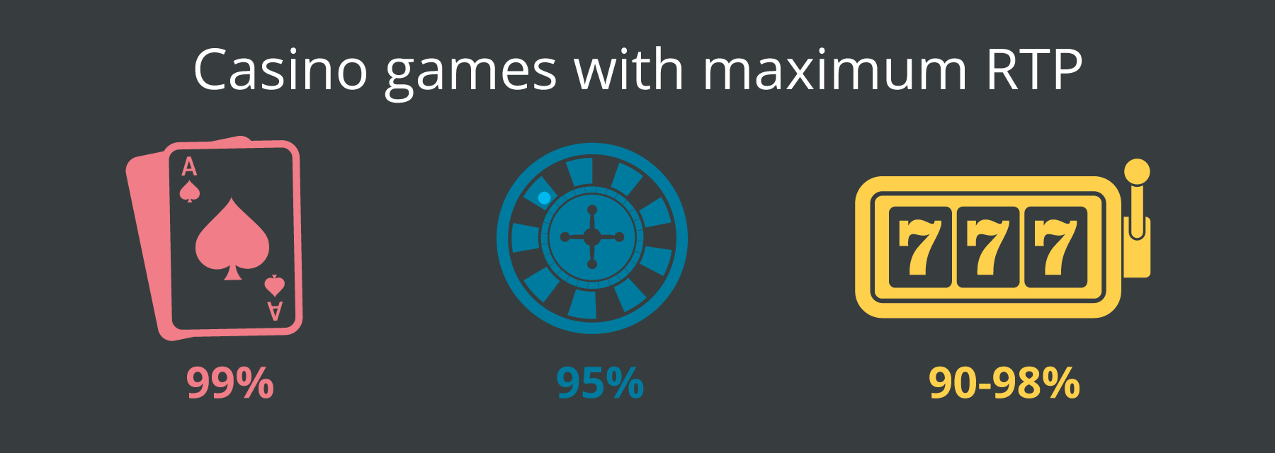 Casino games with maximum RTP - online casino UAE - Emirates Casino - UAE Casinos