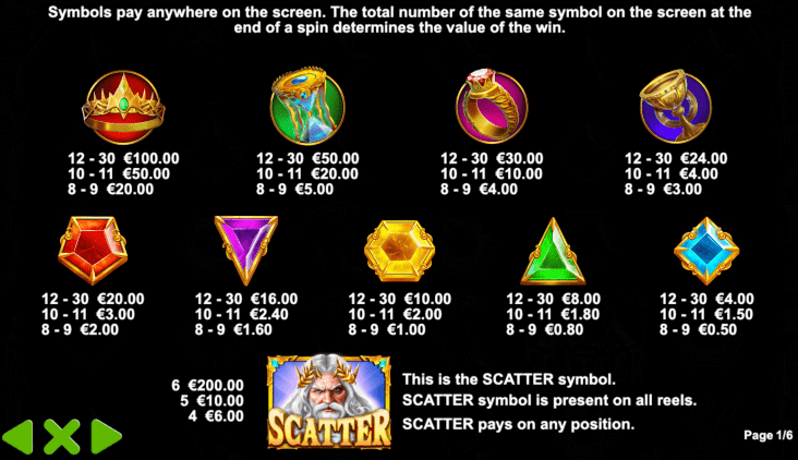 Gates of Olympus slot symbols - Emirates Casino Slot Review