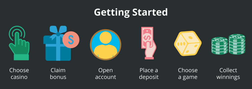 New Casinos getting started