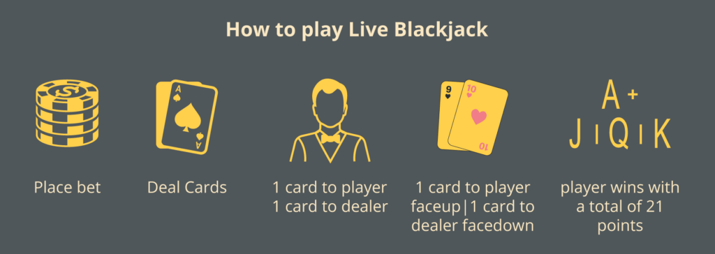 how to play live blackjack online