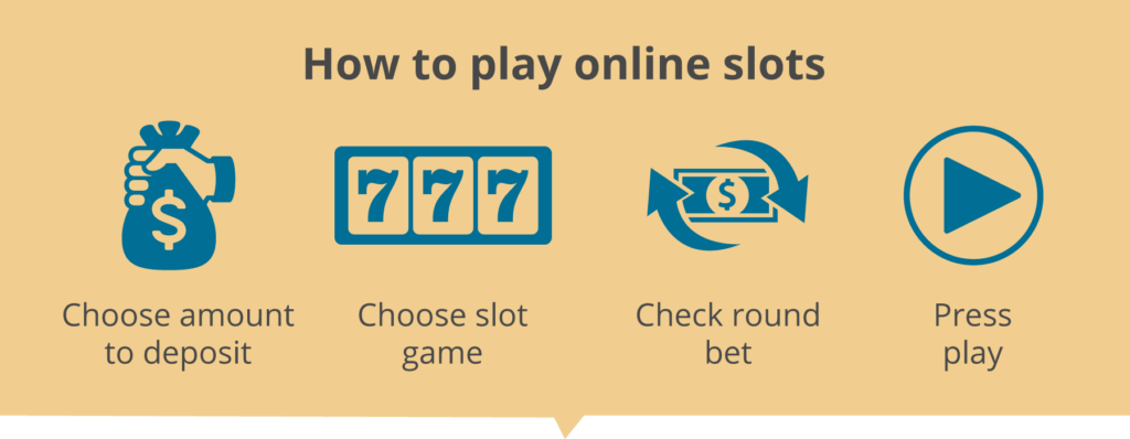 How to play Online Slots
