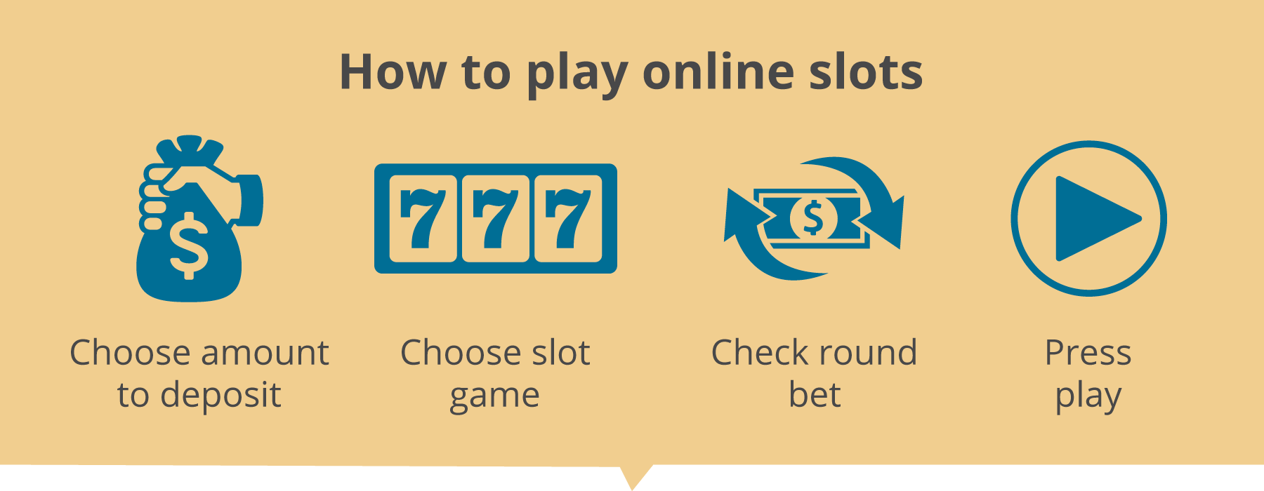 How to play Online Slots UAE - Emirates Casino Slot Guide - UAE Slots - UAE Casinos 