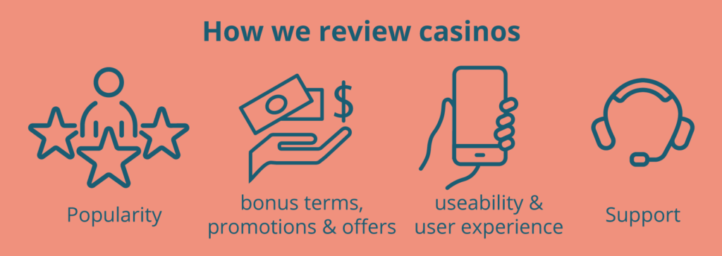 Online Casinos Review