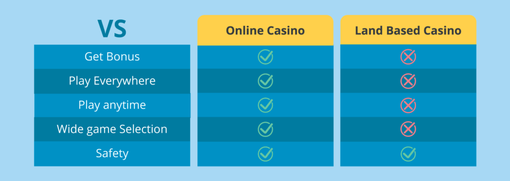 Online Casino vs Land-based Casino