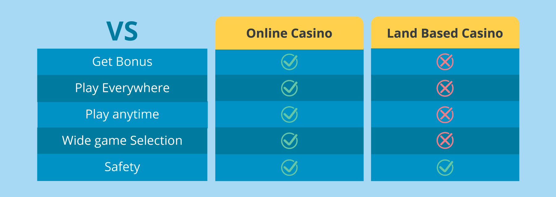 Online Casino vs Land-based Casino online casino UAE - Emirates Casino - UAE Casinos 