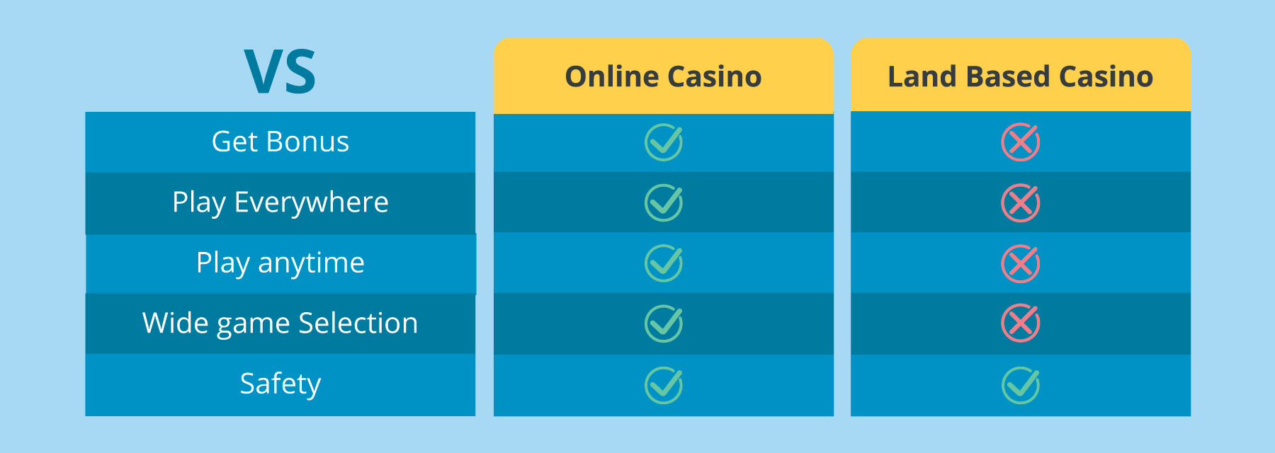 Beware: 10 UAE Gambling Sites: Trusted Online Casinos Mistakes