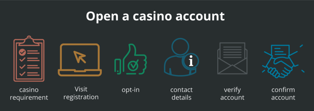 How to open a casino account
