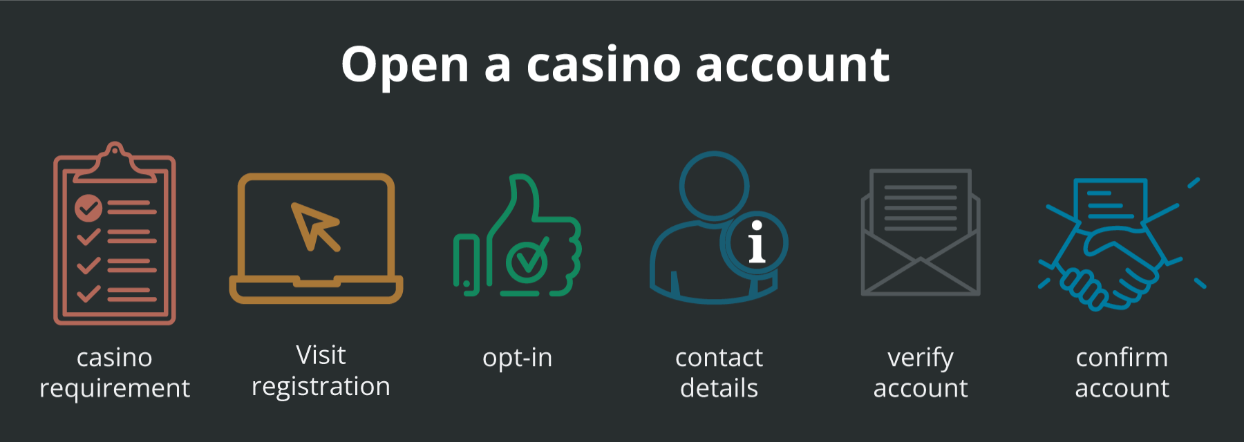 The Psychology Behind online casinos for real money: Understanding Player Behavior