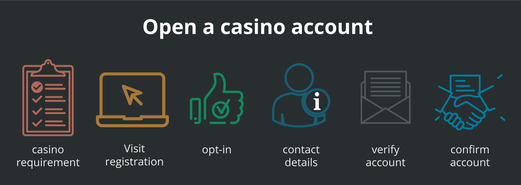 The Psychology of casino online real money Participants