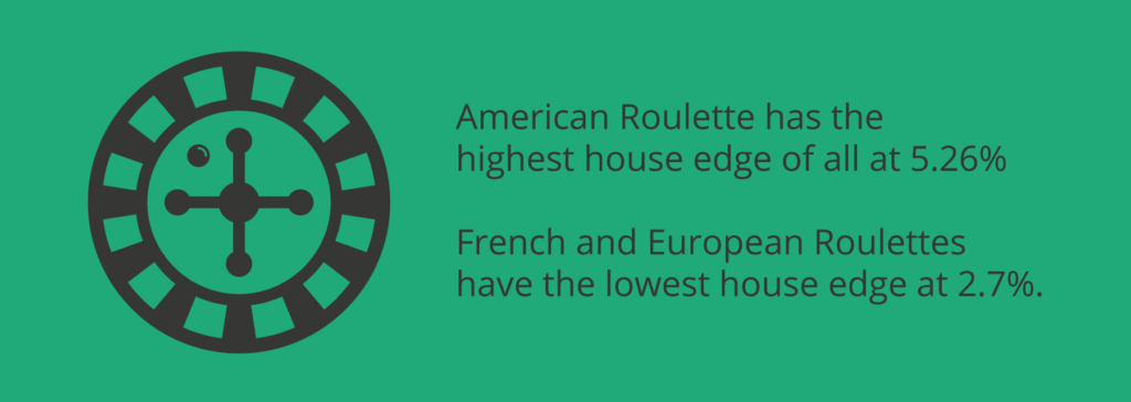 Differences between American Roulette and French Roulette