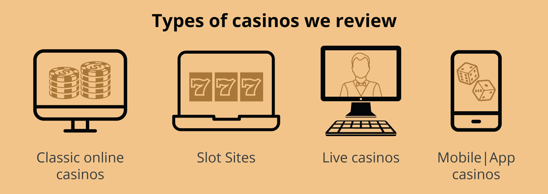 Types of online casinos - Emirates Casino Online Casino Comparison Guide Online Casinos Review - Emirates Casino Online Casino Guide - UAE Online Casino Reviews - UAE Casino Reviews