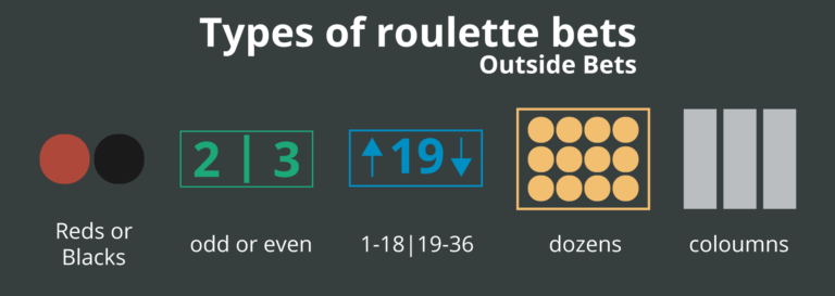 Online Roulette - Find the Best Roulette sites