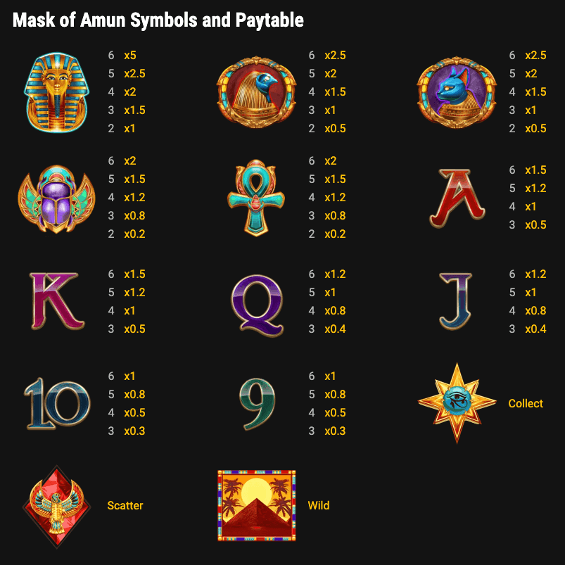 Mask of Amun Symbols and Paytable - Emirates Casino Slot Review