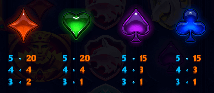 Lowest-paying symbols - Emirates Casino Slot Review