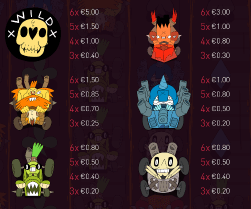 highest paying symbols Wild 1