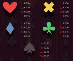 Lowest paying symbols Wild 1