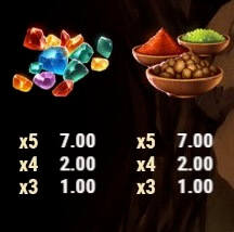 Fortunes of Ali Baba lowest-paying symbols - Emirates Casino Slot Review