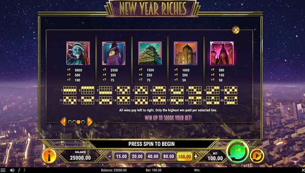 New Year Riches Paytable - Emirates Casino Slot Review - UAE Casino Slot Reviews 