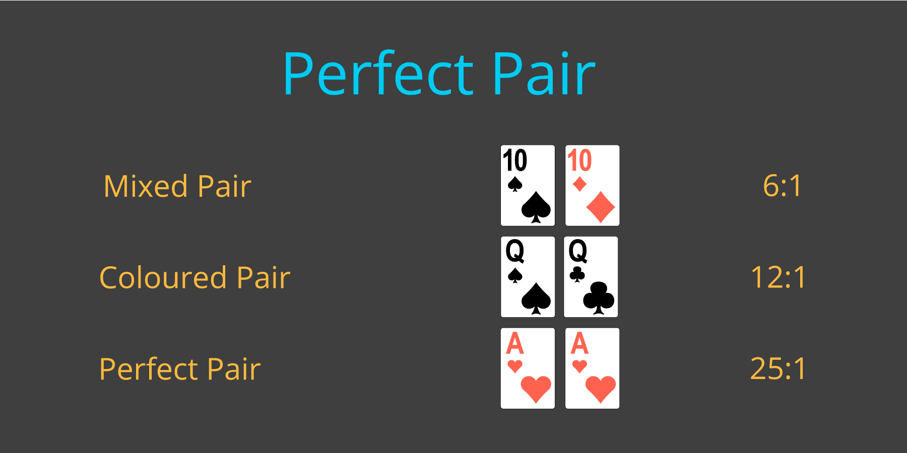 Blackjack Perfect Pair - Emirates Casino Blackjack Guide Blackjack Rules, Bets, Odds, and Payouts