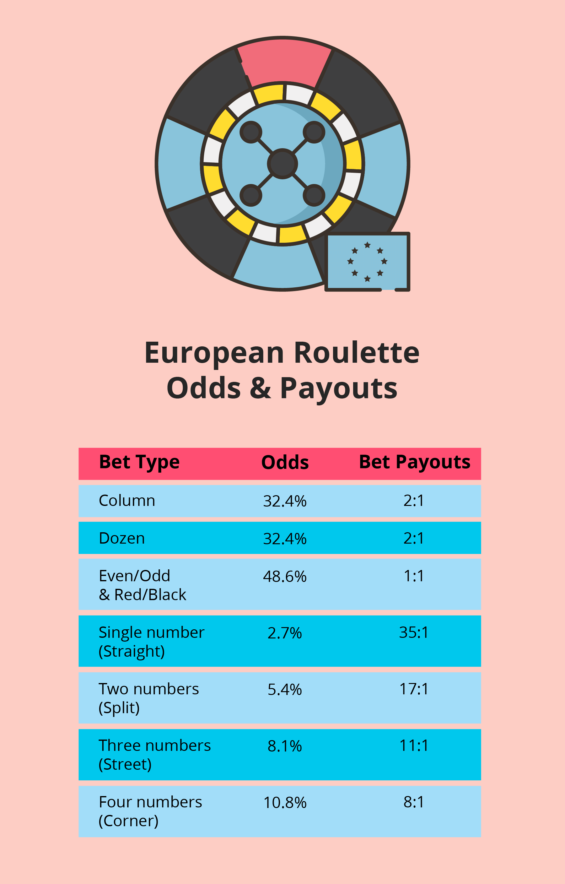 European Roulette EmiratesCasino  - Play Roulette Online UAE  - Emirates Casino Roulette Guide Online Roulette Casinos - UAE Casinos