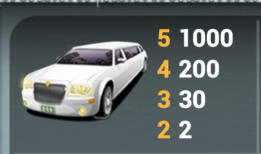 Mega Fortune Highest-Paying Symbol