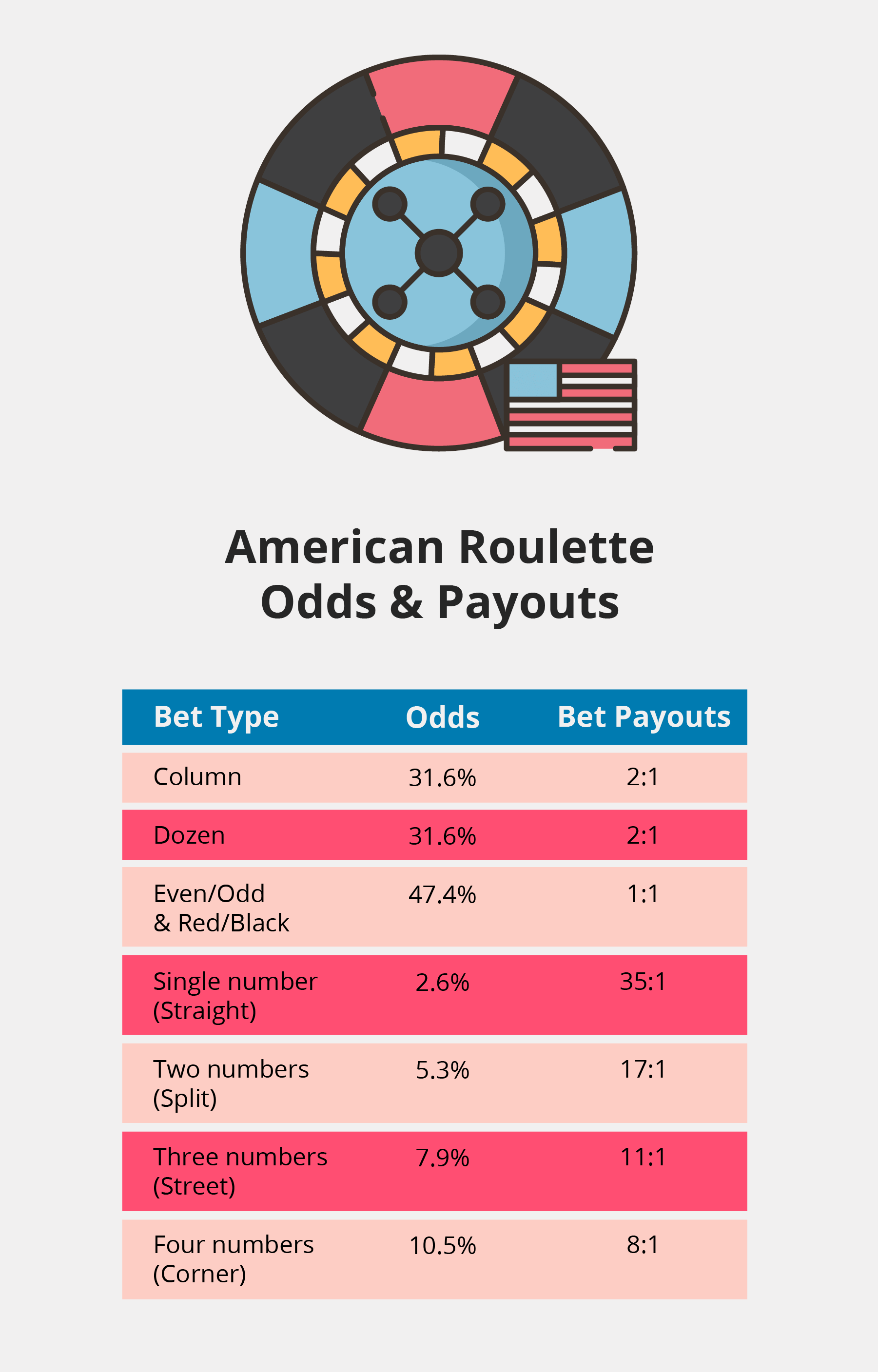 American Roulette Odds & Payouts - Emirates Casino Roulette Guide