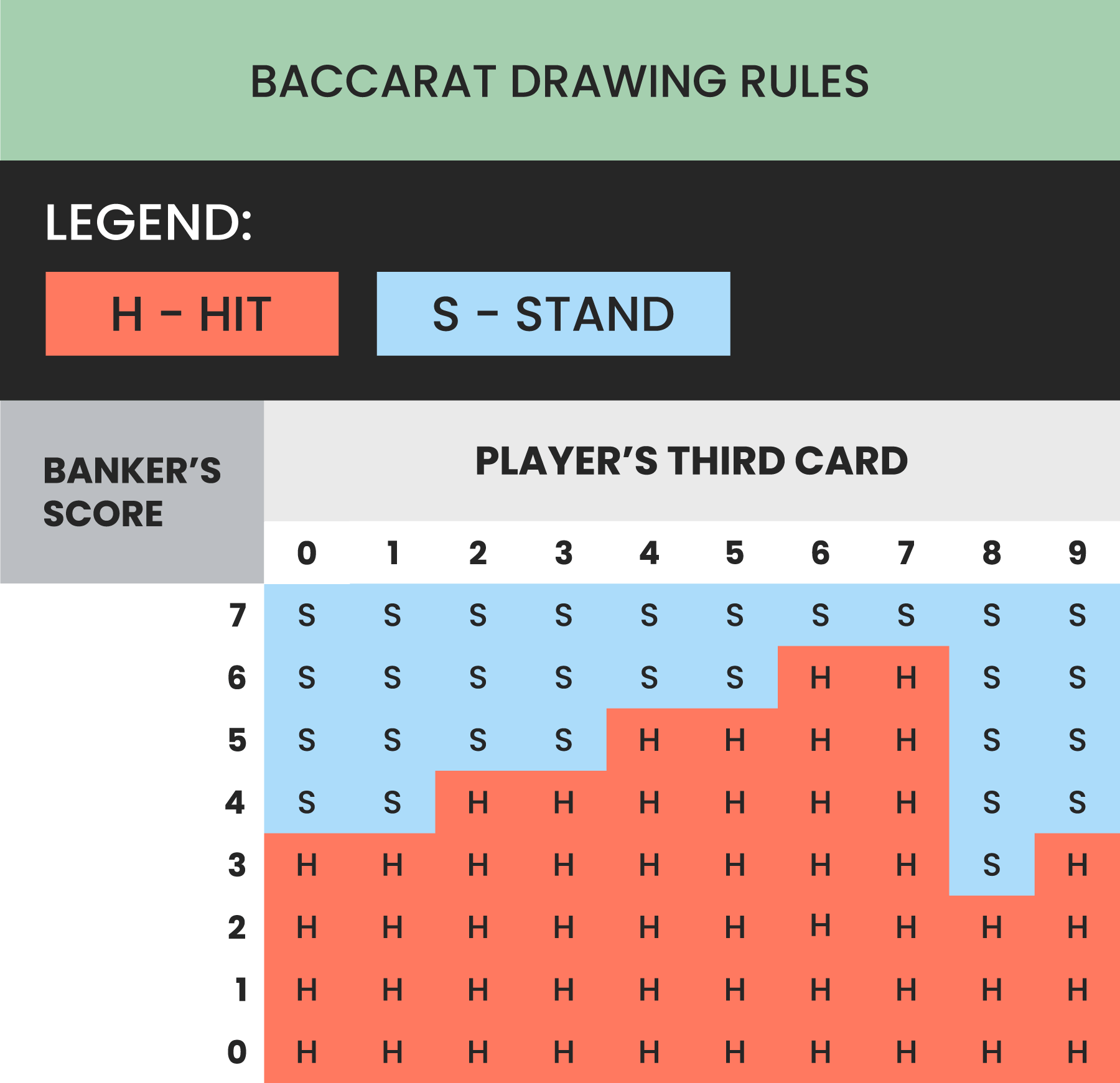 Learn the Baccarat Rules with EmiratesCasino! - Emirates Casino Baccarat Guide