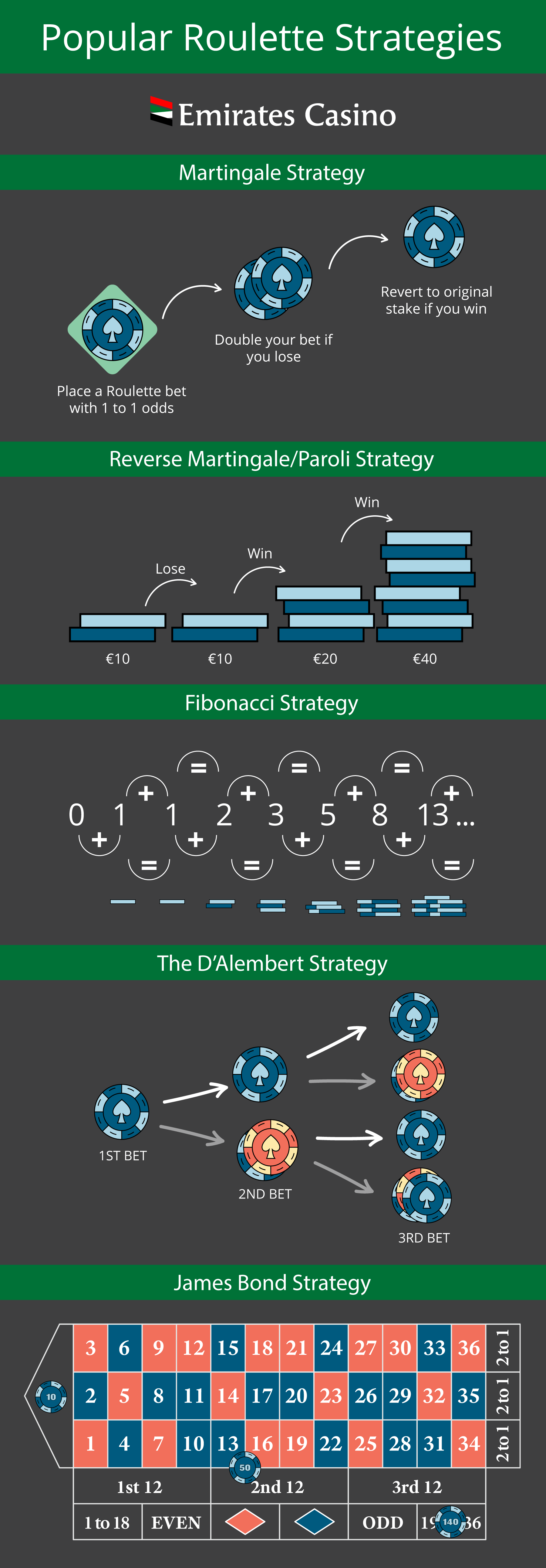 Live Roulette Strategies EmiratesCasino - Emirates Casino Roulette Guide
