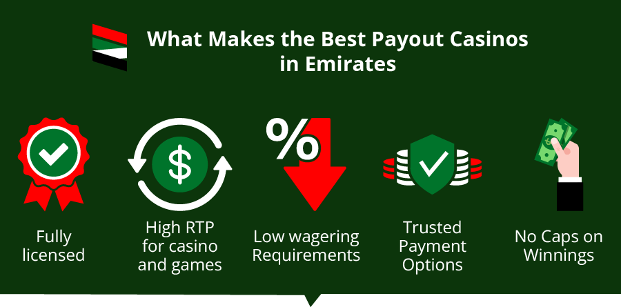 Best Payout Casinos Best Payout Online Casino - Emirates Casino - Online Casino Guide What makes a casino the Best Payout Casino in the UAE?