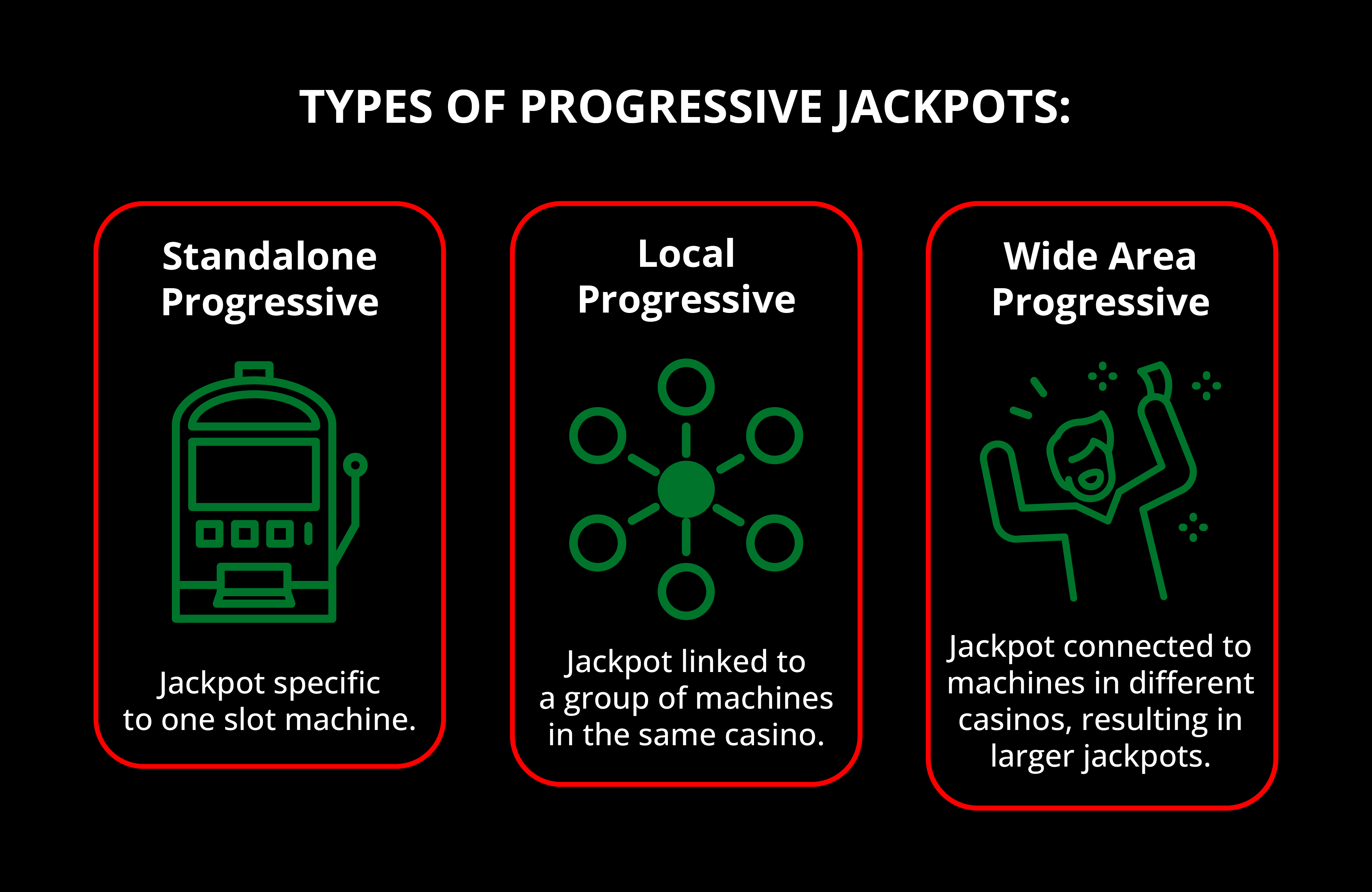 Types of progressive Jackpots