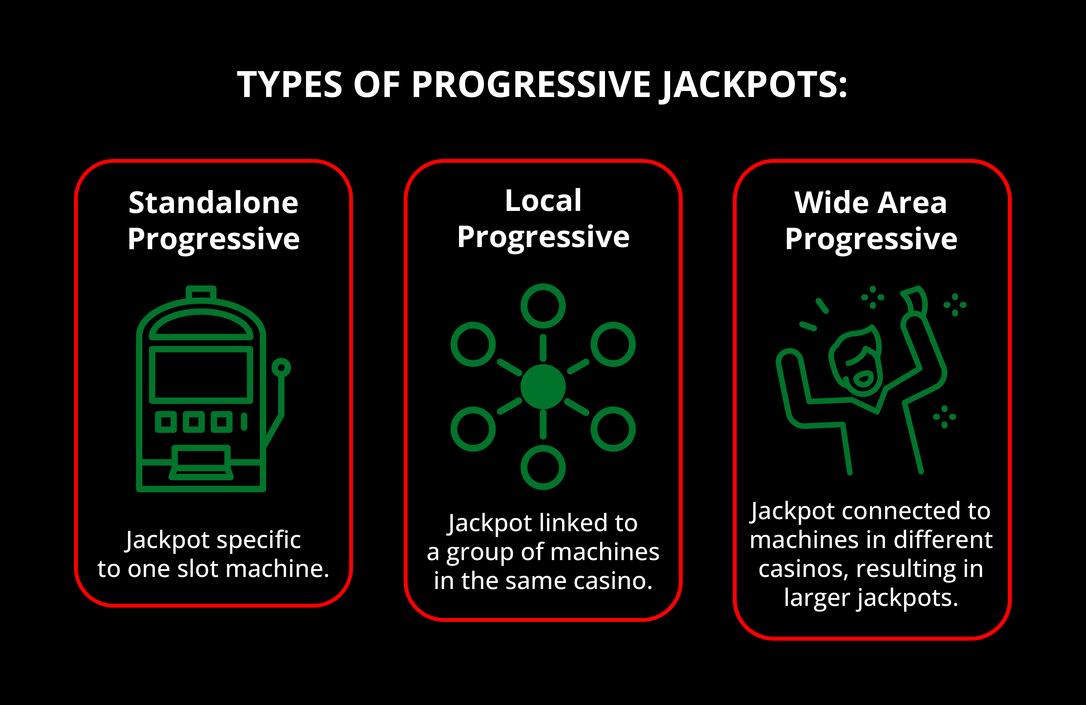 Types of progressive Jackpots - Emirates Casino - UAE Casino - Emirates Slots - UAE Slots 