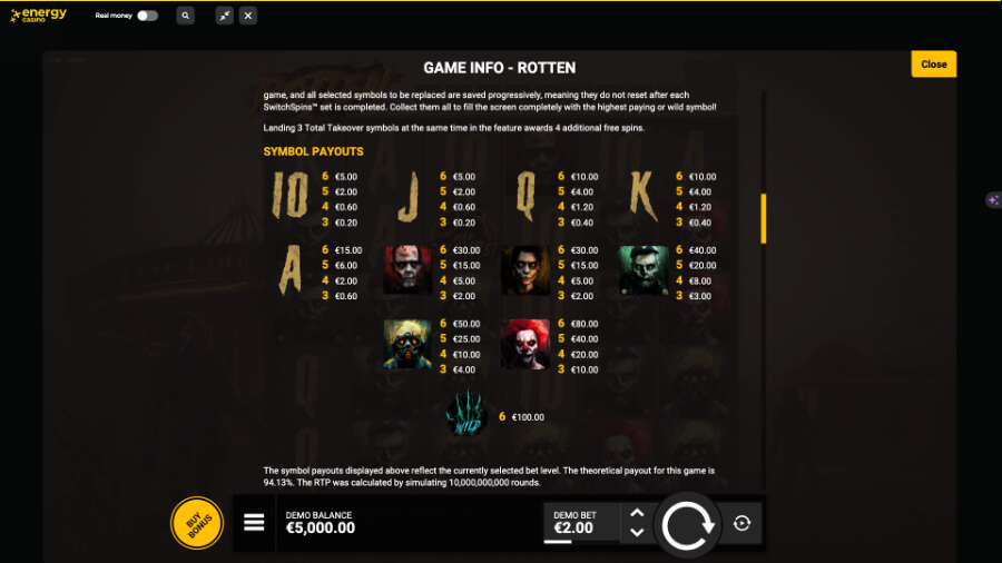 Rotten Slot Hacksaw Gaming Symbols - Emirates Casino Slot Review