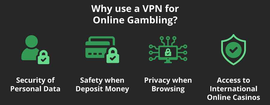 Why-use-a-VPN-for-UAE-online-gambling