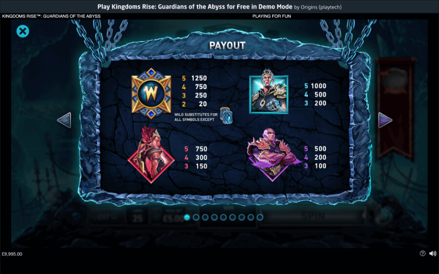Kingdoms Rise Guardians of the Abyss Highest-Paying Symbols - Emirates Casino Slot Review