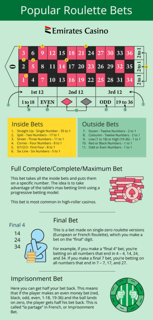 Popular Roulette Bets   - Emirates Casino Roulette Guide -  - Emirates Casino Roulette Guide - UAE Casino - 
UAE Roulette - Emirates Roulette Guide - Emirates roulette