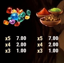Fortunes of Ali Baba Lowest- paying symbol  - Emirates Casino Slot Review - UAE Casino Slot Review 