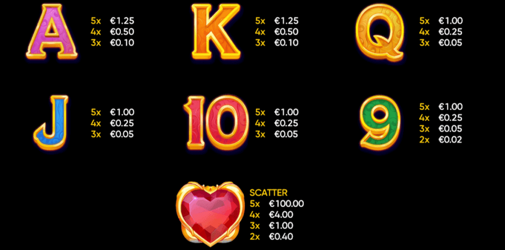 Cupid Online Slot UAE- UAE Casino Slot Review - Cupid Online Slot Review - Low-Paying Symbols
