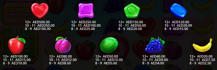 UAE casinos slots reviews Sweet Bonanza 1000 review symbols