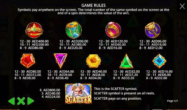 Gates of Olympus 1000 game review UAE casinos Symbols & Payouts