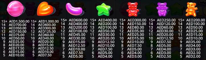 Sugar Rush 1000 Slot game review UAE casinos Symbols and Payouts