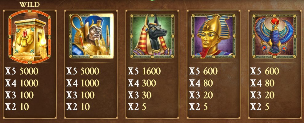 Legacy of Dead slot game review UAE casinos Symbols and Payouts