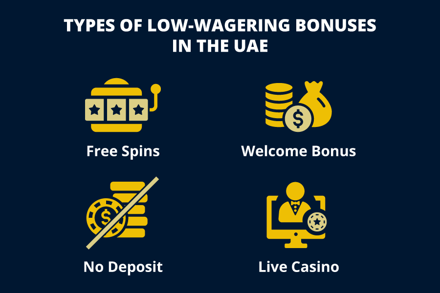 Types of Low Wagering Casino Bonuses emirates
