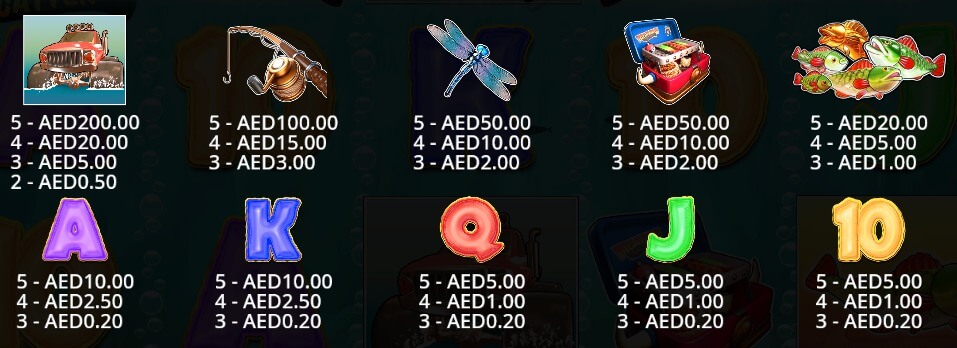 UAE casinos review the Symbols & Payouts of the Big Bass Splash Slot