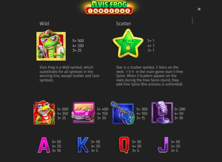 Elvis Frog in Vegas review UAE Casinos Symbols & Payouts